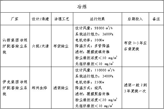 關于磨料行業推進節能減排、實現清潔生產的幾點意見