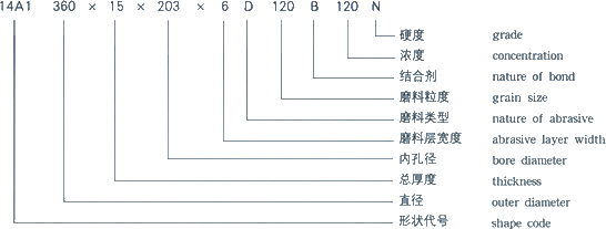 CBN砂輪的特點簡述