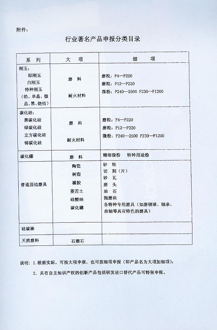 關于正式開展行業著名產品評價推介工作的通知