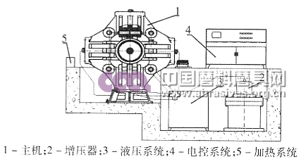 兩面頂和六面頂壓機在高溫高壓合成中的特點及對比分析