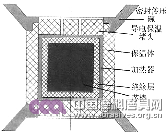 兩面頂和六面頂壓機在高溫高壓合成中的特點及對比分析