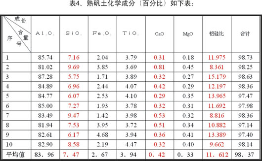 高硅、鈣鋁礬土原料冶煉棕剛玉的工藝設計與控制