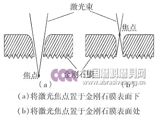 激光切割ＣＶＤ金剛石膜的工藝研究