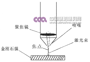 激光切割ＣＶＤ金剛石膜的工藝研究