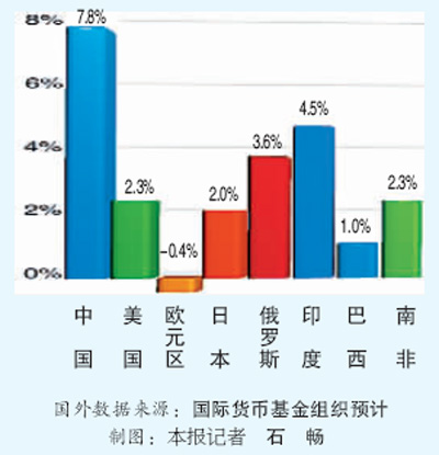 2012年GDP首超50萬億元，中國繼續領跑主要經濟體