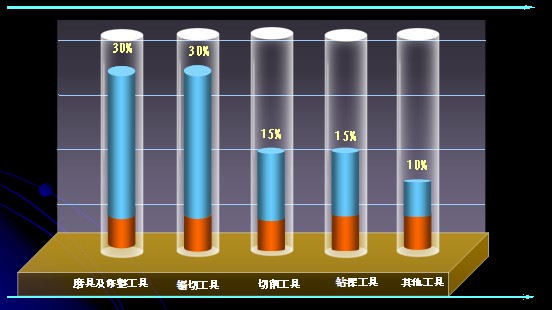 淺析超硬磨料在國內外發展狀況及趨勢 