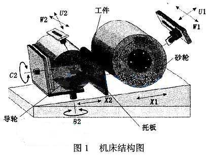 外圓磨床磨削缺陷分析及調(diào)整 