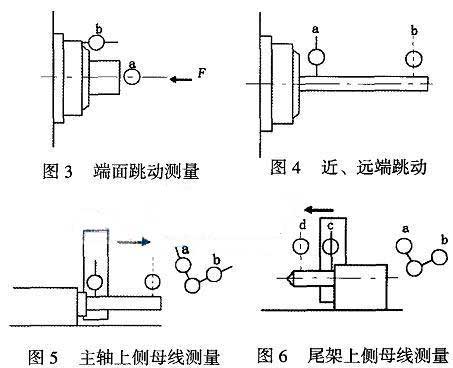 外圓磨床磨削缺陷分析及調整 