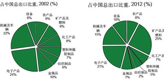 貿易戰歐盟愚蠢 中國有后手