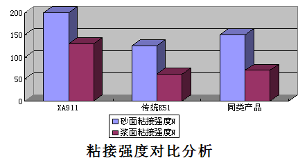 XA911高效低耗磨削拋光平面輪專用砂布的研制