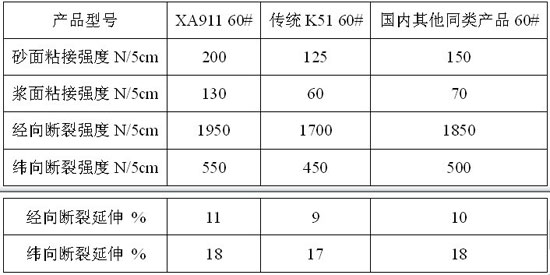 XA911高效低耗磨削拋光平面輪專用砂布的研制