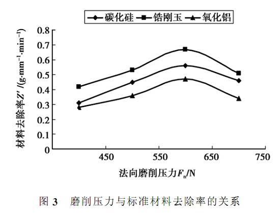 Zr-4合金管砂帶隨形磨削實驗分析