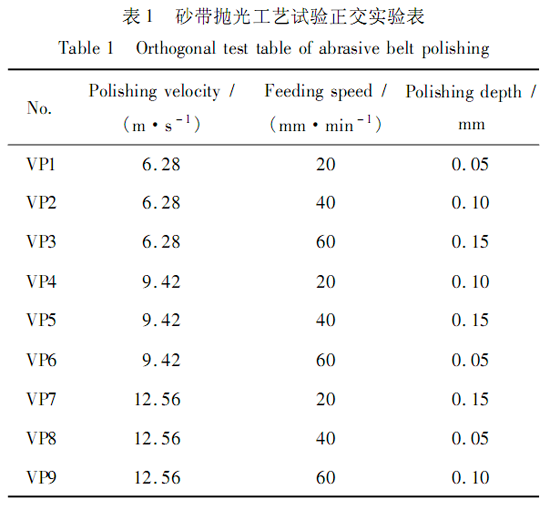 砂帶拋光工藝對試樣表面完整性的影響