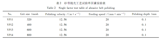 砂帶拋光工藝對試樣表面完整性的影響