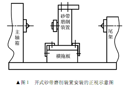 細(xì)長(zhǎng)軸開(kāi)式砂帶磨削試驗(yàn)研究與精度分析