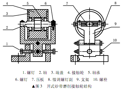 細(xì)長(zhǎng)軸開(kāi)式砂帶磨削試驗(yàn)研究與精度分析