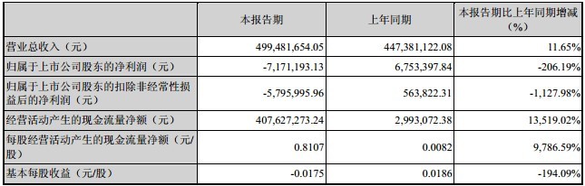 新大新材2013年半年度報告摘要 