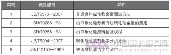 我國碳化硅行業國家標準與國外標準的差異