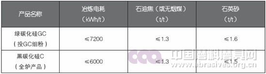 碳化硅行業(yè)未來發(fā)展淺析