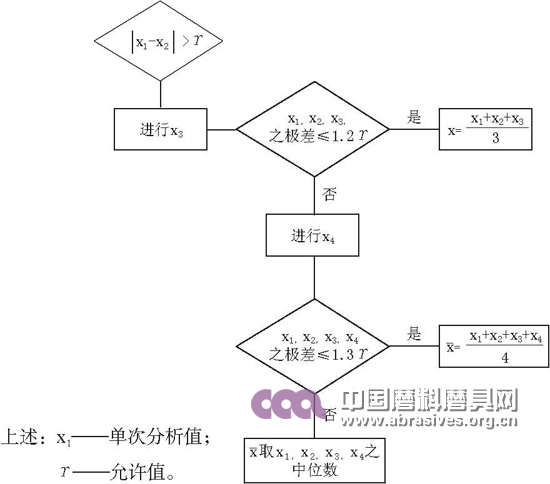 吸收重量法碳化硅含量的測定