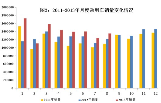 2013年1-8月汽車工業經濟運行情況