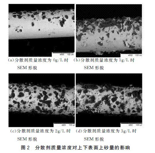 懸浮法制造電鍍金剛石線鋸