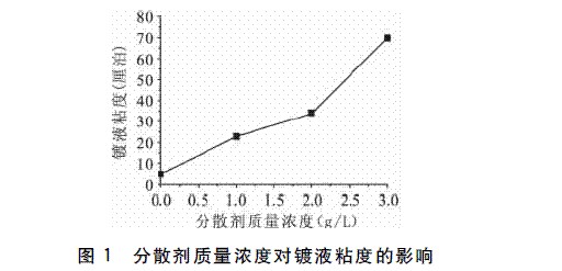 懸浮法制造電鍍金剛石線鋸