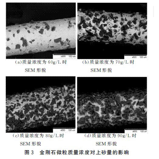 懸浮法制造電鍍金剛石線鋸