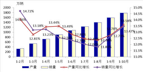 2014年中國裝備工業發展形勢展望