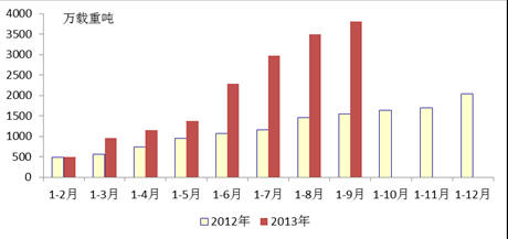 2014年中國裝備工業發展形勢展望