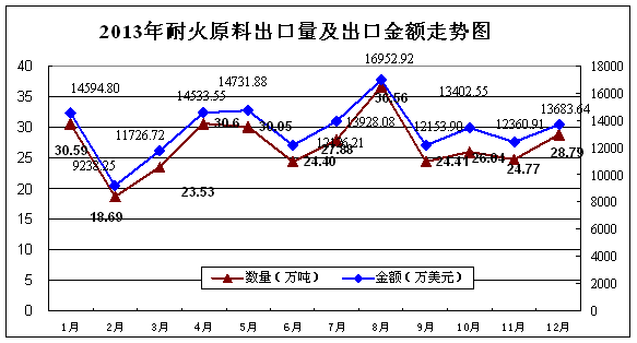 2013年全國耐火材料行業運行情況及2014年展望