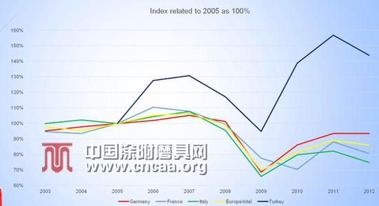 磨料磨具行業(yè)是否需要改革？