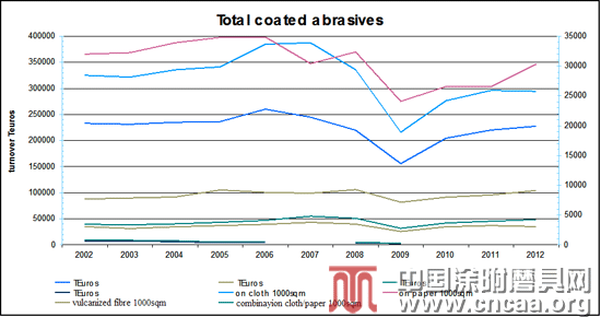 磨料磨具行業(yè)是否需要改革？