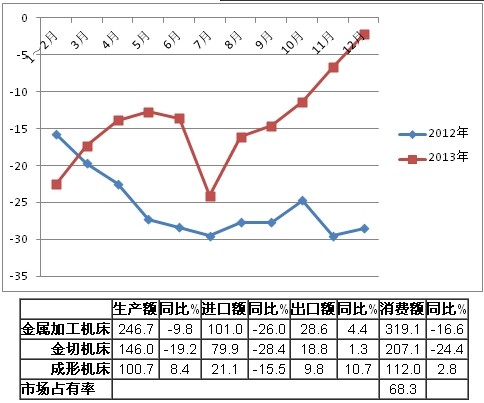 2013年機床工具行業經濟運行分析