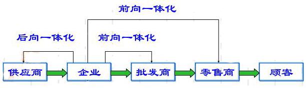 擴大網絡銷售渠道—磨料磨具行業“前向一體化”戰略趨勢