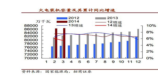 新環保法或加劇“電荒”風險