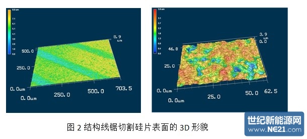 新型結構線鋸切割晶體硅片特性研究