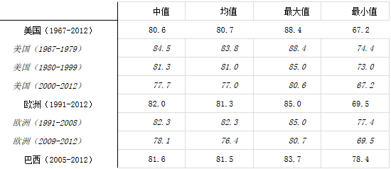 產能過剩的根源在于創新不足