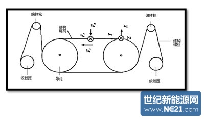 新型結(jié)構(gòu)線鋸切割晶體硅片特性研究