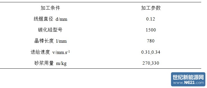 新型結(jié)構(gòu)線鋸切割晶體硅片特性研究