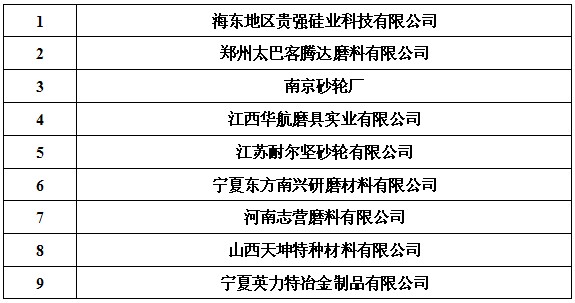 分會會員除名公示 