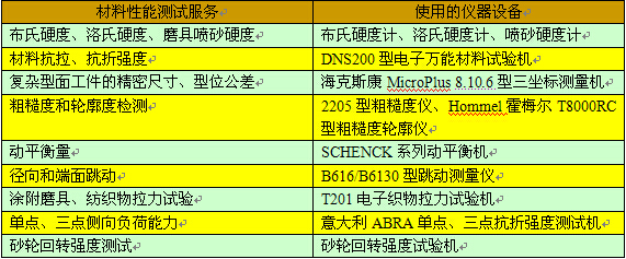 國家磨料磨具質量監督檢驗中心：合力同行 創新共贏