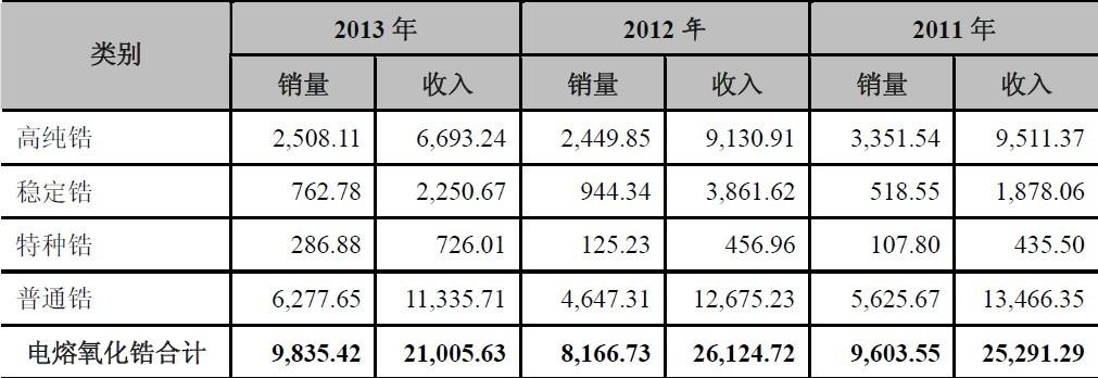 三祥新材預沖刺IPO