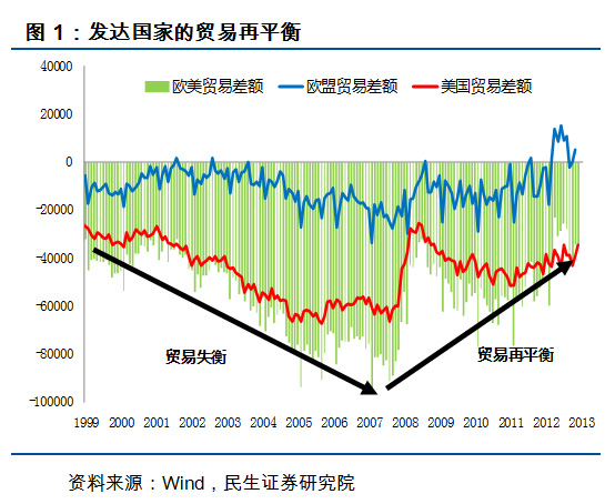 習(xí)近平常態(tài)：未來(lái)10年中國(guó)經(jīng)濟(jì)大趨勢(shì)