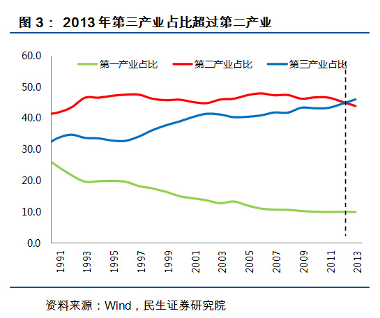 習(xí)近平常態(tài)：未來10年中國經(jīng)濟大趨勢