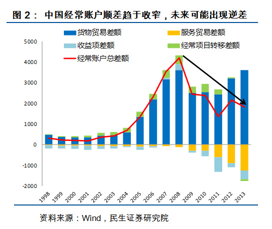 習(xí)近平常態(tài)：未來10年中國經(jīng)濟大趨勢