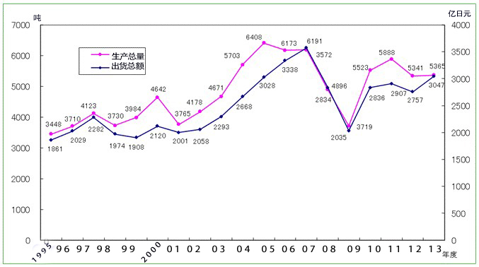 日本硬質合金市場分析