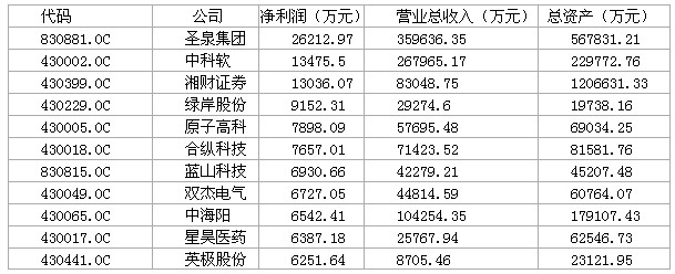 熱烈祝賀圣泉集團新三板成功上市