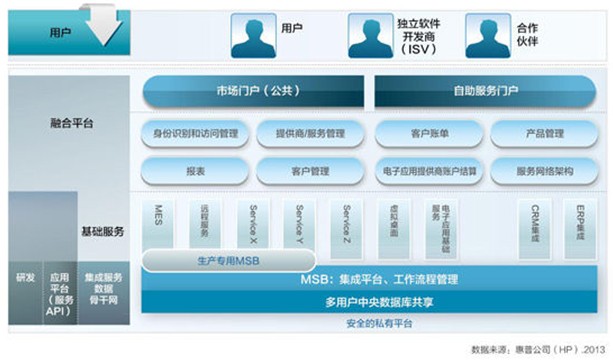 德國工業4.0戰略對我國推進工業轉型升級的啟示