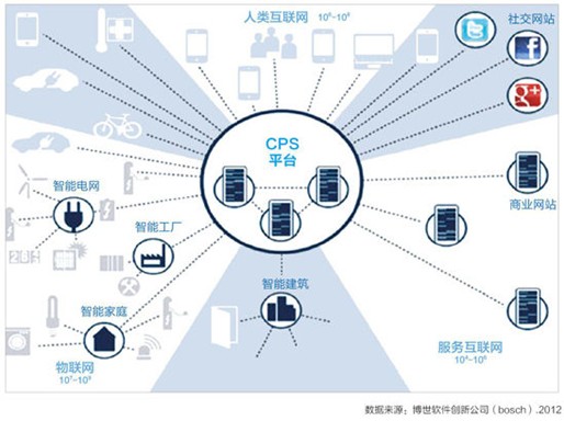 德國工業4.0戰略對我國推進工業轉型升級的啟示